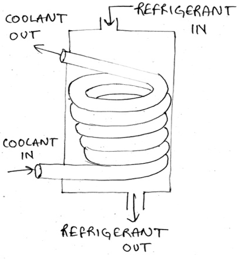 Questionheat-transfer-operations-questions-answers3.jpg