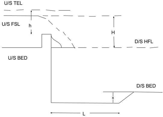 Questionirrigation-engineering-questions-answers8.jpg