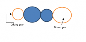 Questionmachine-design-questions-answers2.jpg