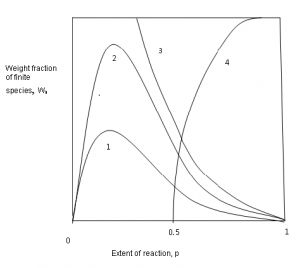 Questionpolymer-engineering-questions-answers9.jpg