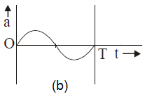 ch-10_qn-268choice_img_no2.png