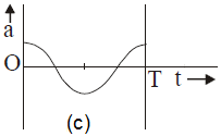 ch-10_qn-268choice_img_no3.png