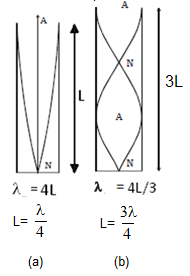 ch-10_qn-280Exp_img_no1.png
