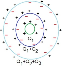 ch-13_qn-173Exp_img_no1.png