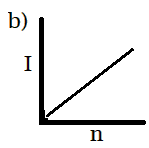 ch-14_qn-8choice_img_no2.png