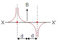 ch-16_qn-59choice_img_no1.png