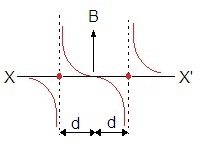 ch-16_qn-59choice_img_no2.png