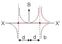 ch-16_qn-59choice_img_no3.png