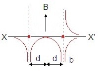 ch-16_qn-59choice_img_no4.png