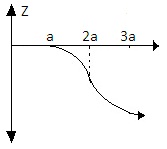 ch-16_qn-71choice_img_no2.png
