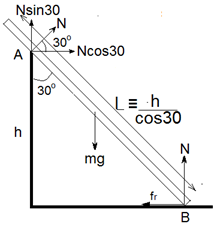 ch-4_qn-427Exp_img_no3.png