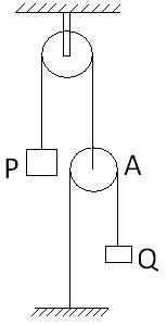 ch-5_que_no-230_img_no1.png