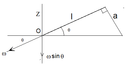 ch-6_qn-236Exp_img_no2.png