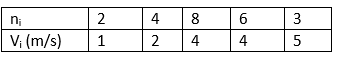 class-11-physics-kinetic-theory-of-gases-online-test-1.png