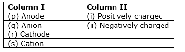 class8-science-chapter14-chemical-effect-of-current-mcq-2.png