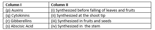 control-and-coordination-MCQ-1-1.png