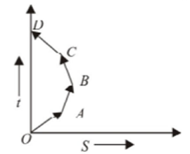 kinematics-mock-test-jee-3.png
