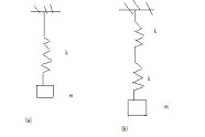 shm-questions-for-jee-mains-1.png